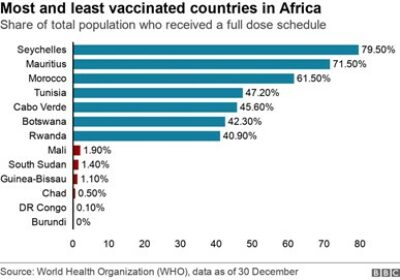 vaccinare africa